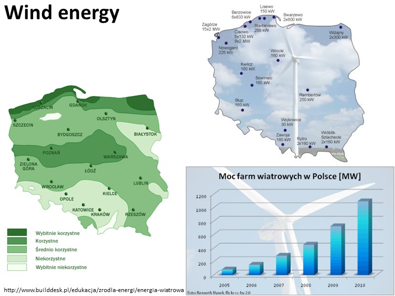 Wind energy  http://www.builddesk.pl/edukacja/zrodla-energi/energia-wiatrowa http://www.elektrownie.tanio.net/inwestycje.html